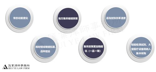 醫藥產品集中采購的法律合規風險與廣告設計策略